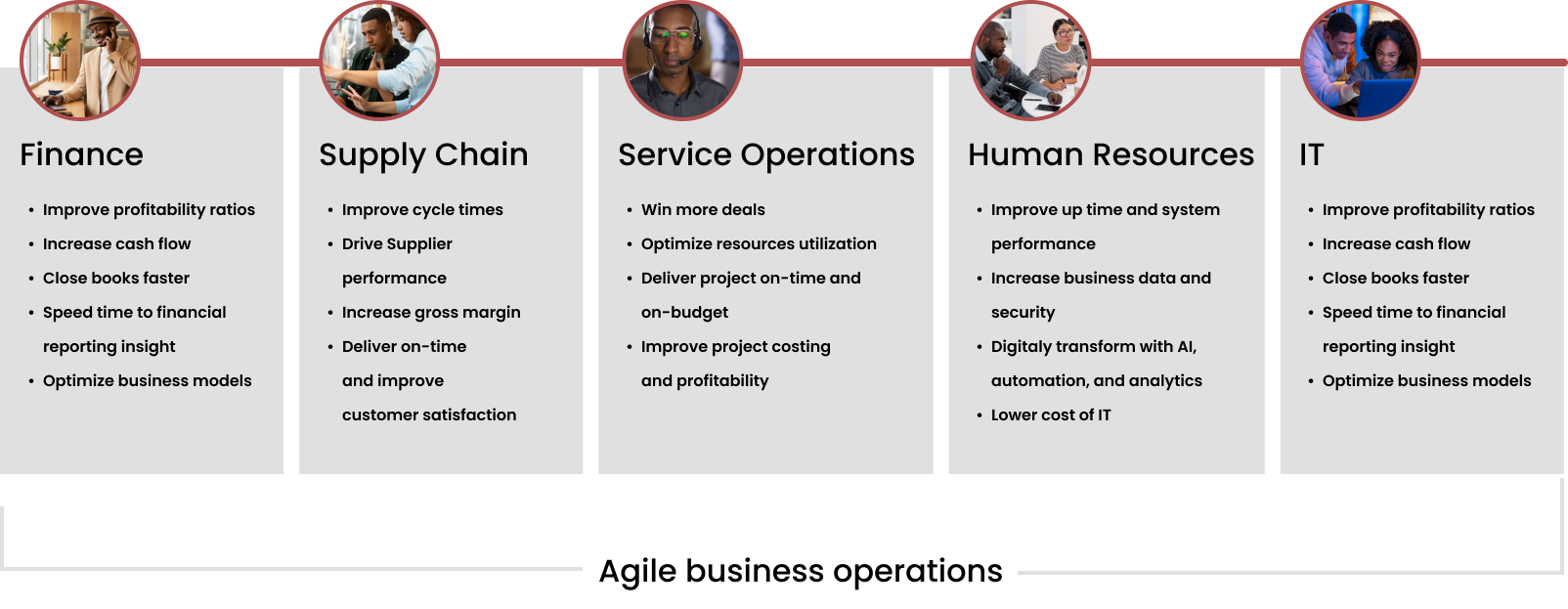 Leverage Dynamics 365