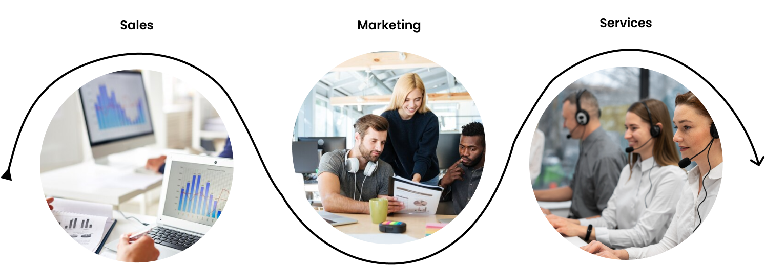 Dynamics 365 help customers deliver great customer experiences