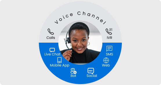 Deliver Omnichannel Engagement