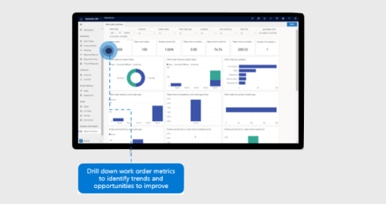 Seamlessly track performance metrics