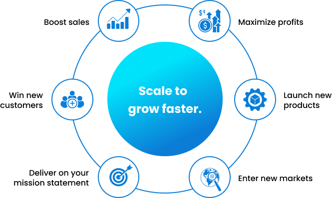 scale & grow