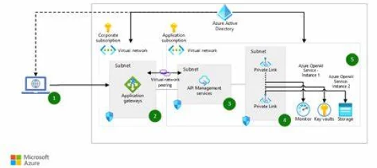 Standard Templates for Infrastructure as Code
