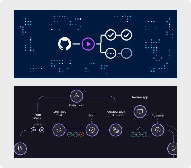Seamless Version Control with GitHub