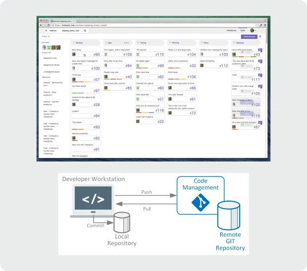 Enhanced Collaboration and Project Management