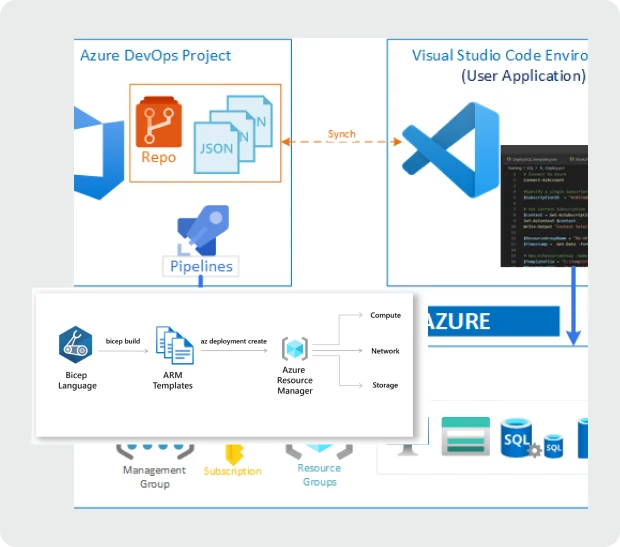 Infrastructure as Code (IaC)