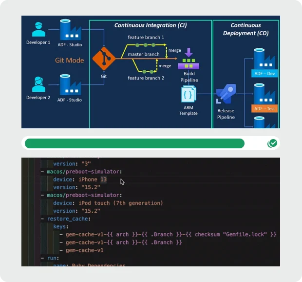 Continuous Integration and Continuous Deployment (CI/CD)