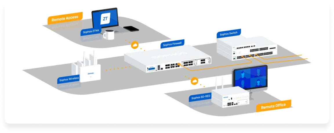 sophos firewall