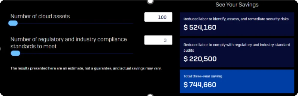 cloud roi calculator