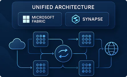 Unified Architecture